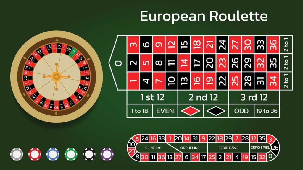 Bố Cục Bàn Roulette Ảnh Hưởng Thế Nào Đến Tỷ Lệ Thắng?