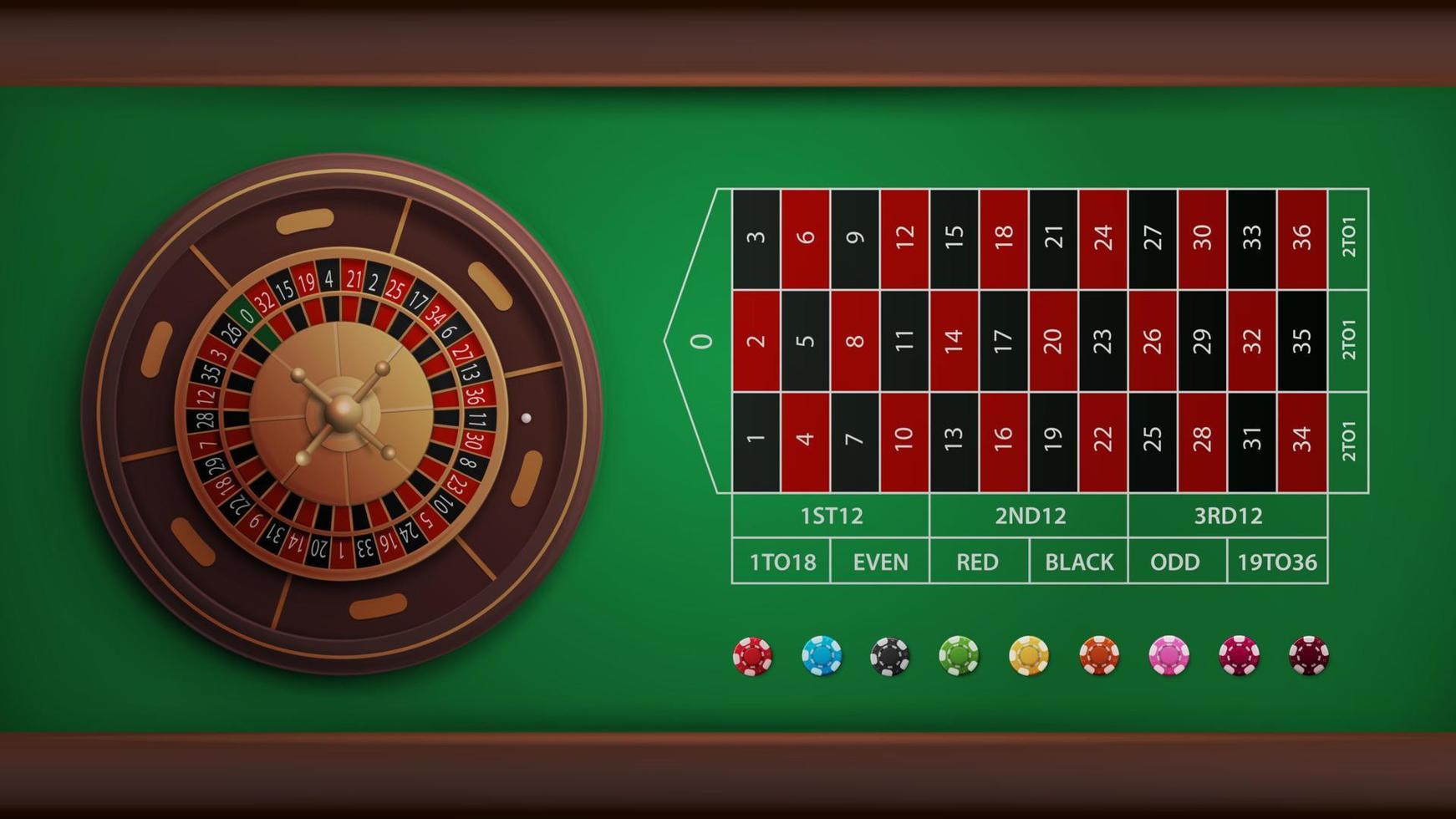 Hệ thống các con số trên bàn Roulette