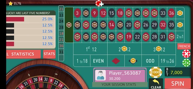 Giải Mã Thuật Toán Roulette | Nhà Cái Vận Hành Ra Sao?