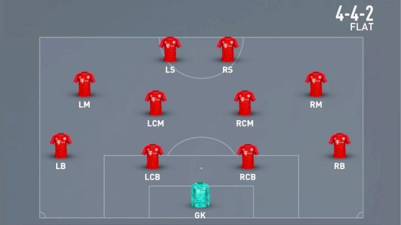 Vị Trí Trong Bóng Đá Ảnh Hưởng Gì Đến Kèo Nhà Cái?