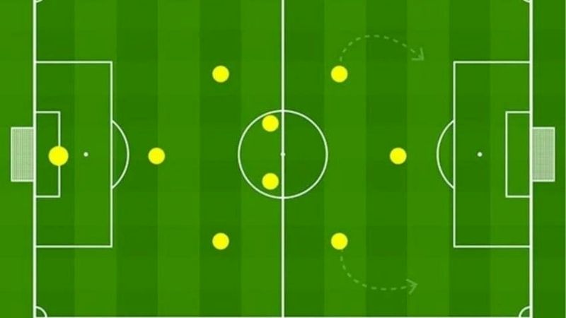 Vị Trí Trong Bóng Đá Ảnh Hưởng Gì Đến Kèo Nhà Cái?