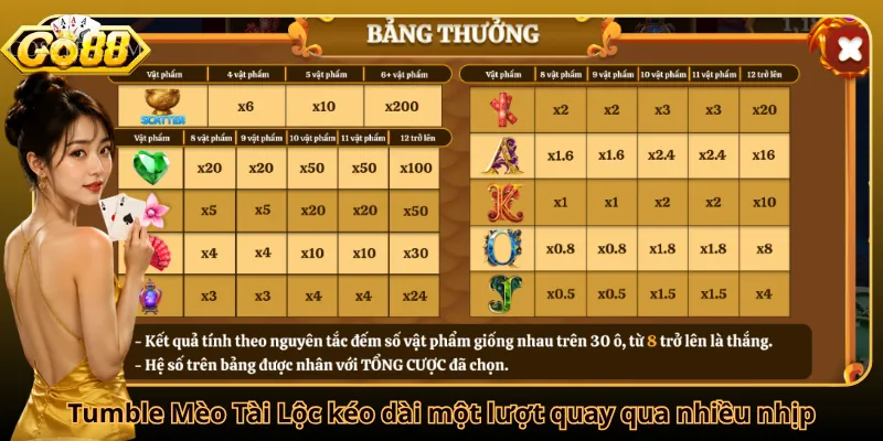 Cơ chế Mèo Tài Lộc trước khi bắt đầu